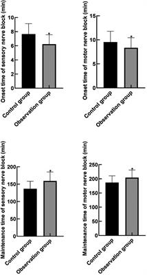 Observation of Anesthetic Effect of Dexmedetomidine Combined With Intraspinal Anesthesia in Hip Arthroplasty and its Effect on Postoperative Delirium and Stress Response